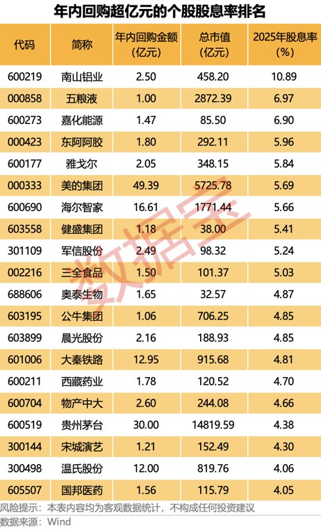 沐曦天使轮5000万5年浮盈74亿 投资机构:中国或将诞生多家万亿市值上市企业